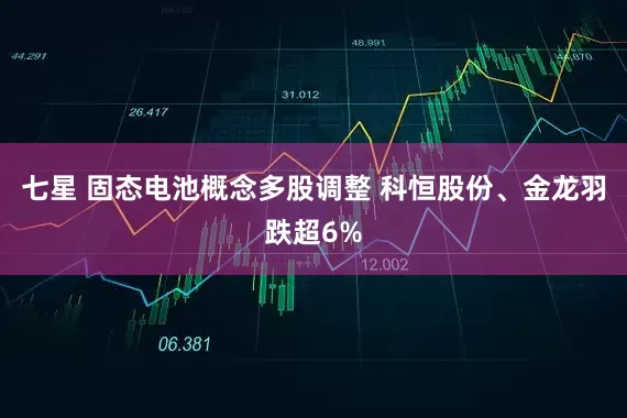 七星 固态电池概念多股调整 科恒股份、金龙羽跌超6%