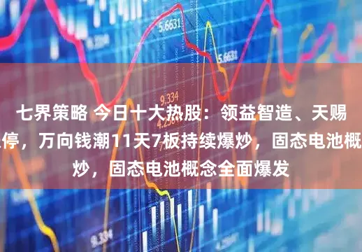 七界策略 今日十大热股：领益智造、天赐材料首板涨停，万向钱潮11天7板持续爆炒，固态电池概念全面爆发